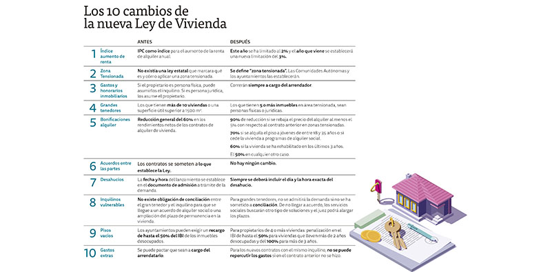 Todo lo que debes saber sobre la nueva ley de vivienda